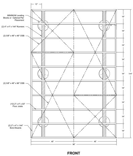 Steps to Get Your Foundation Estimate