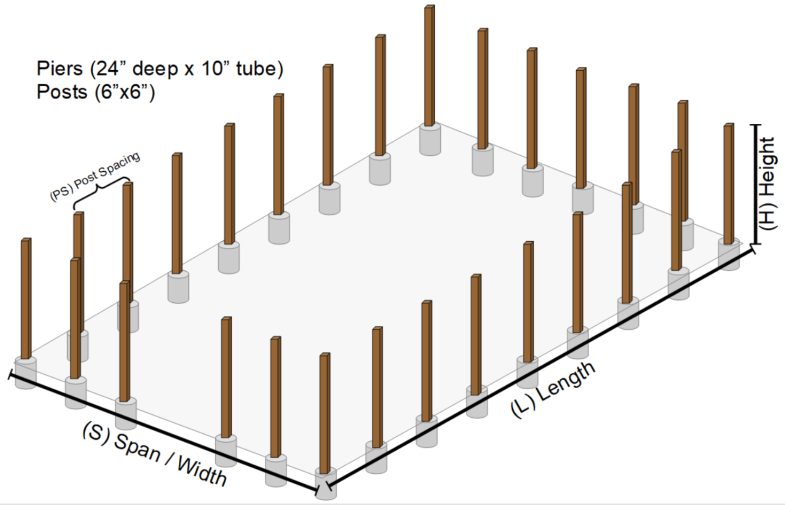 Understanding Each Building Measurement You Enter